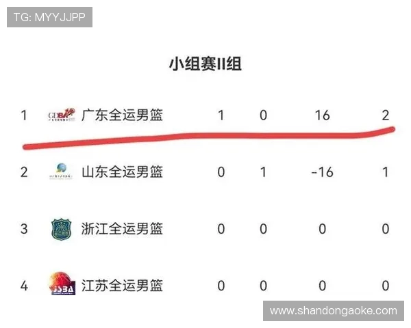 全运会积分榜更新广州排球队以76分稳居第一名
